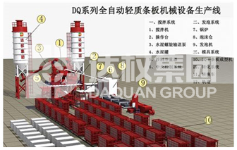 輕質隔墻板生產線（合作辦廠）